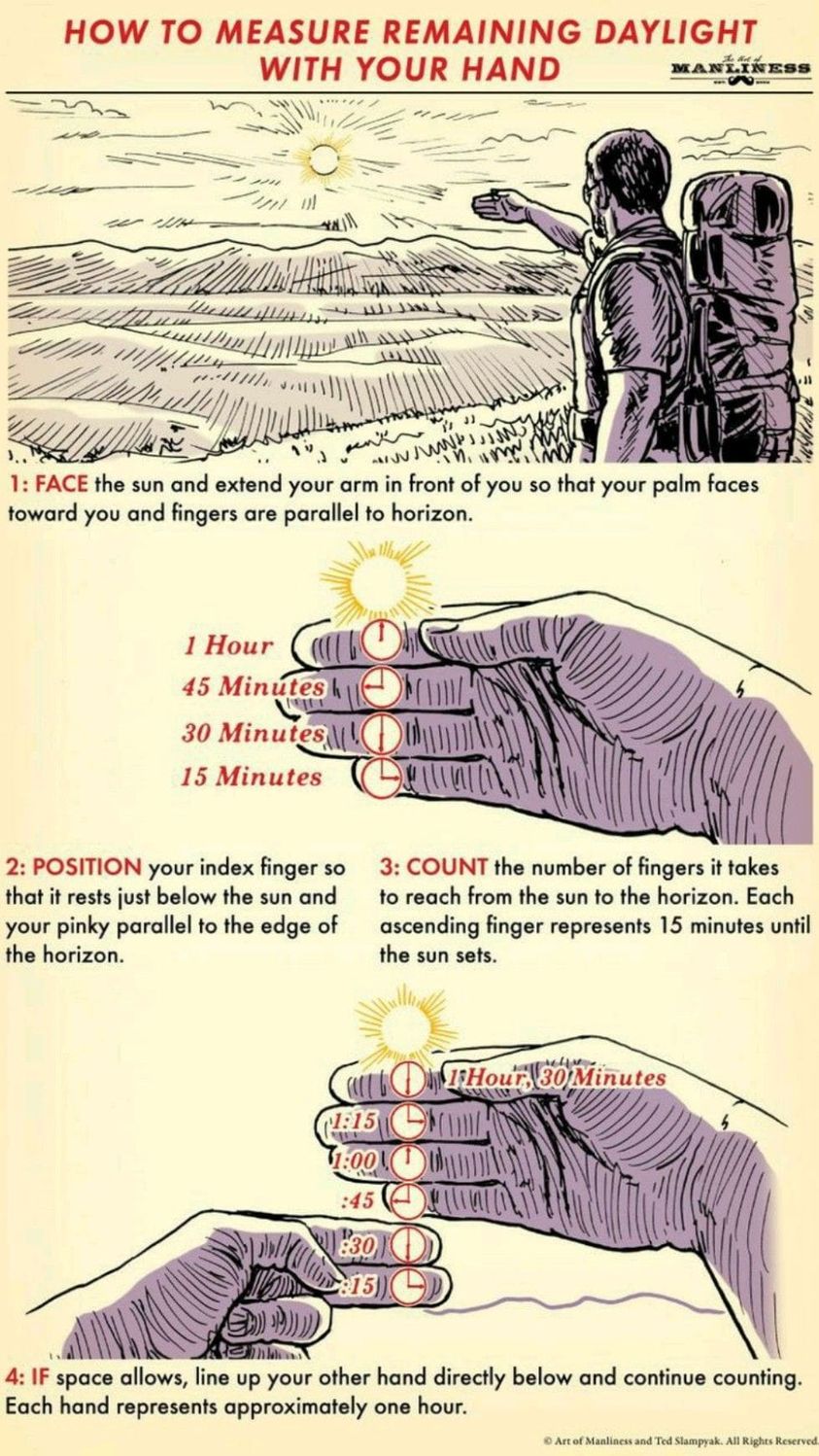 Measure daylight