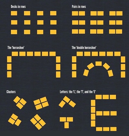 Classroom Seating Arrangements